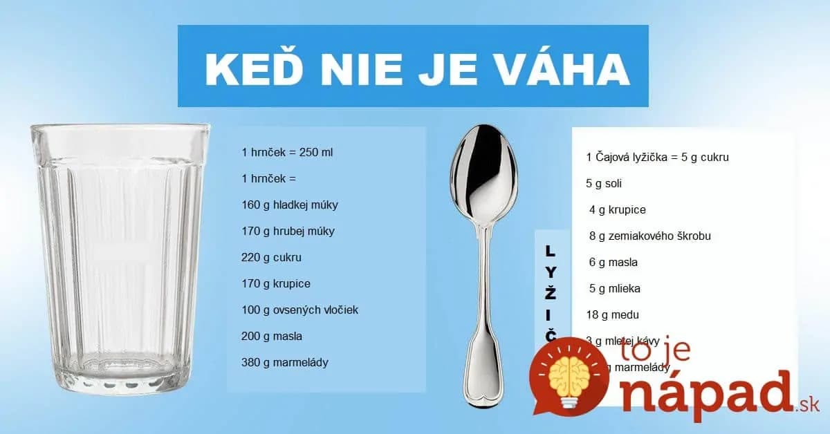 Toto nie je článok, ale do kuchyne hotový poklad: Neoceniteľná pomôcka pre varenie a pečenie bez váhy + top recepty!