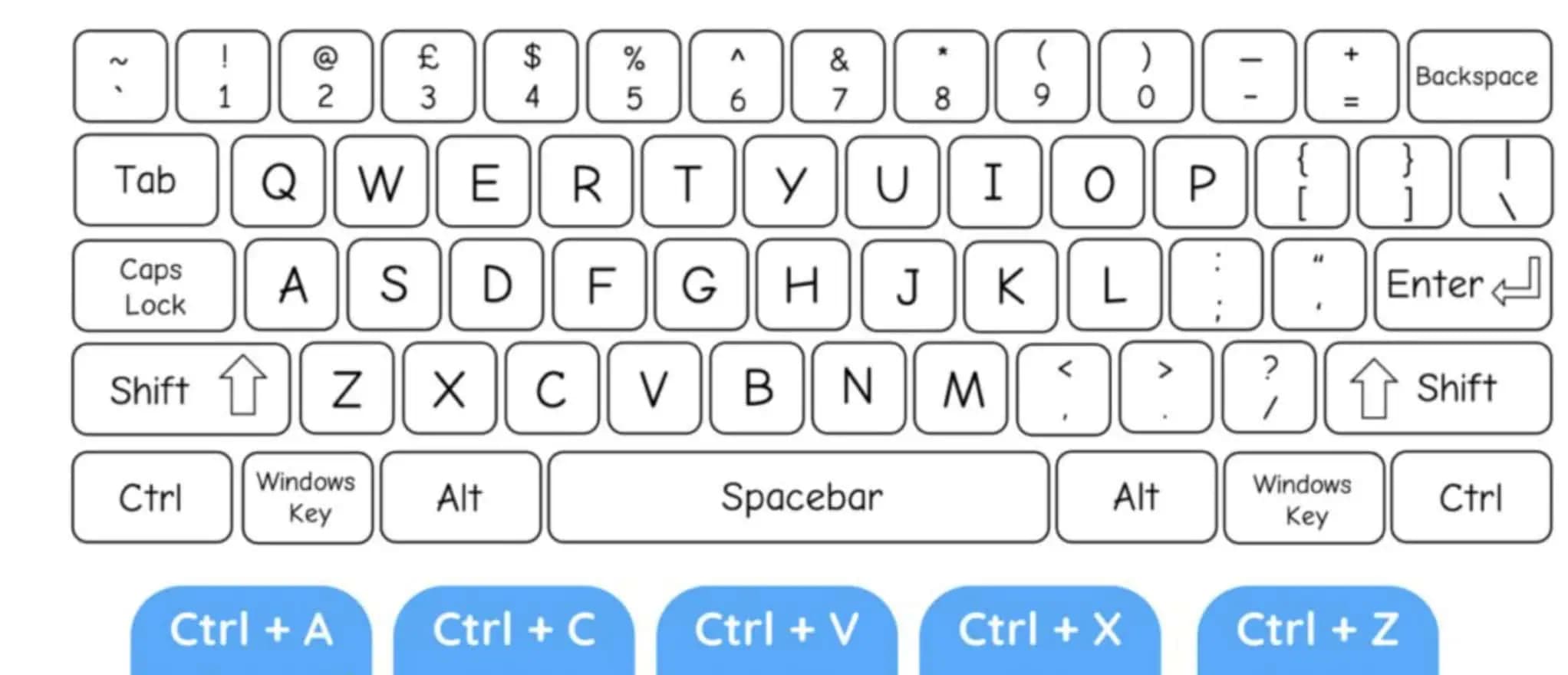 Najdôležitejšie klávesové skratky pre váš počítač: ULOŽTE SI TO!
