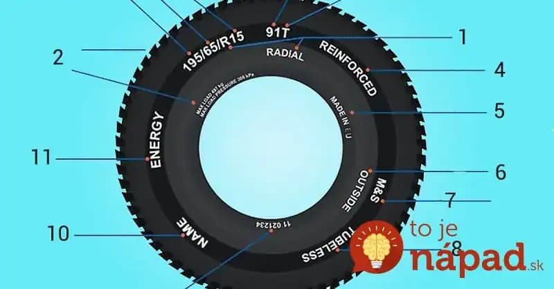 Čas na výmenu pneumatík: Toto vám pri ich kúpe možno zabudli povedať!